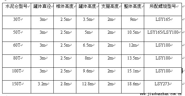 水泥罐的主要技术参数